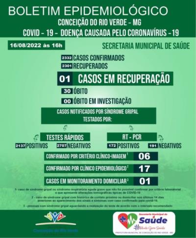 BOLETIM EPIDEMIOLÓGICO COVID 19