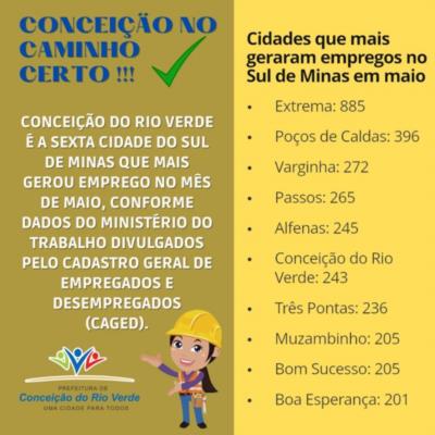 Conceição do Rio Verde é destaque entre as cidades do Sul de Minas na geração de vagas empregos no mês Maio