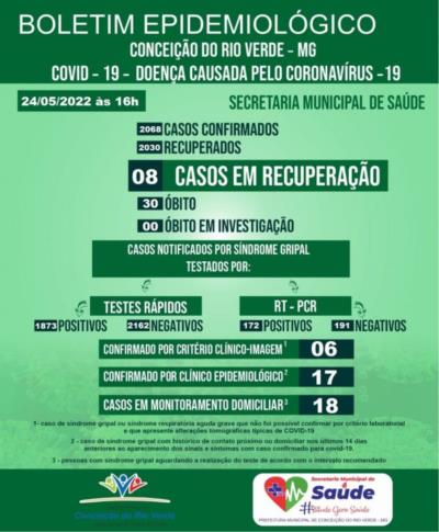 BOLETIM EPIDEMIOLOGICO COVID 19