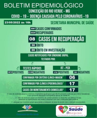 BOLETIM EPIDEMIOLÓGICO COVID 19