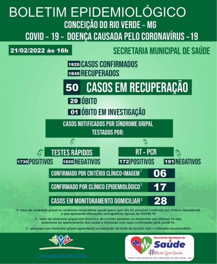 BOLETIM EPIDEMIOLÓGICO COVID 19