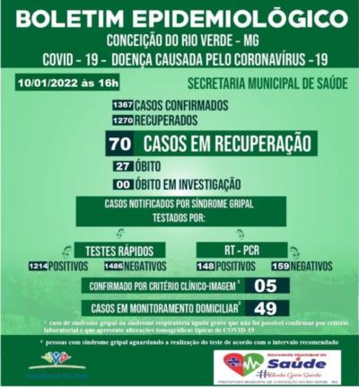 BOLETIM EPIDEMIOLÓGICO COVID 19