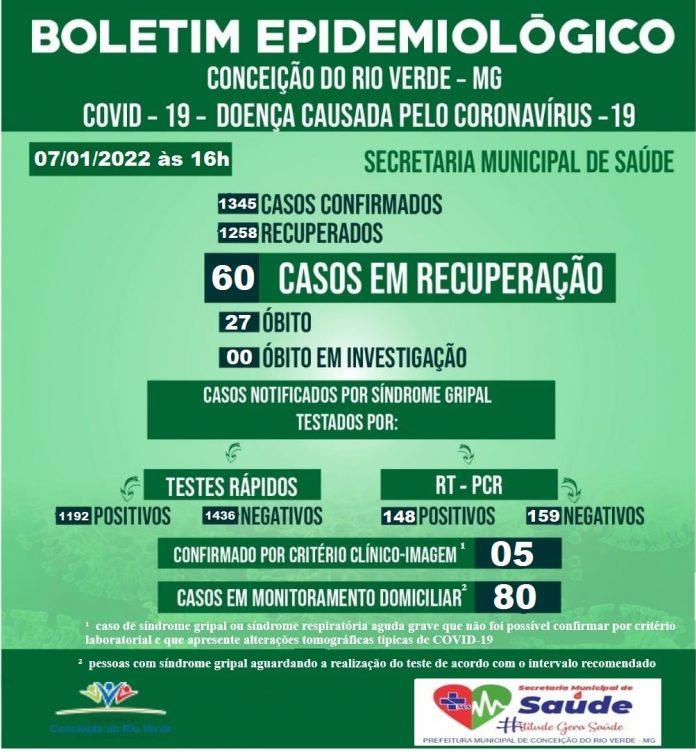 BOLETIM EPIDEMIOLÓGICO COVID 19