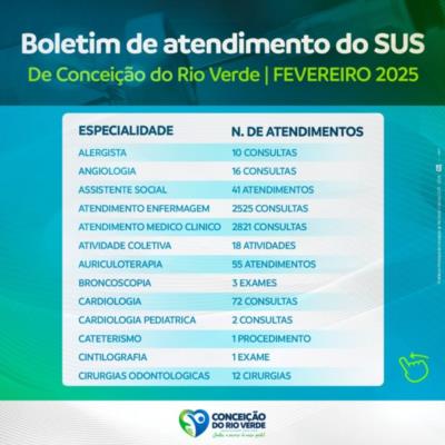 BOLETIM DE ATENDIMENTO SUS – FEVEREIRO DE 2025