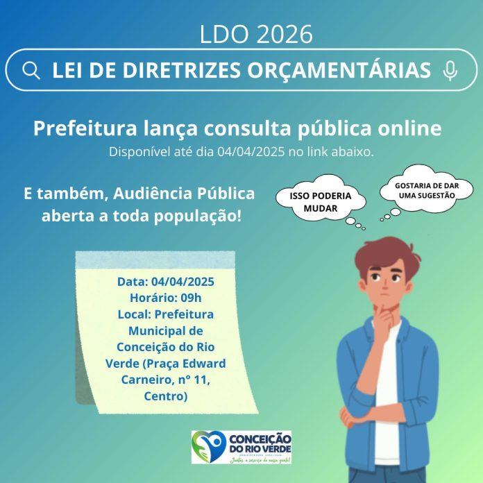 CONSULTA PÚBLICA PARA ELABORAÇÃO DA LEI DE DIRETRIZES ORÇAMENTARIAS – LDO 2026