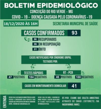 BOLETIM EPIDEMIOLÓGICO COVID 19