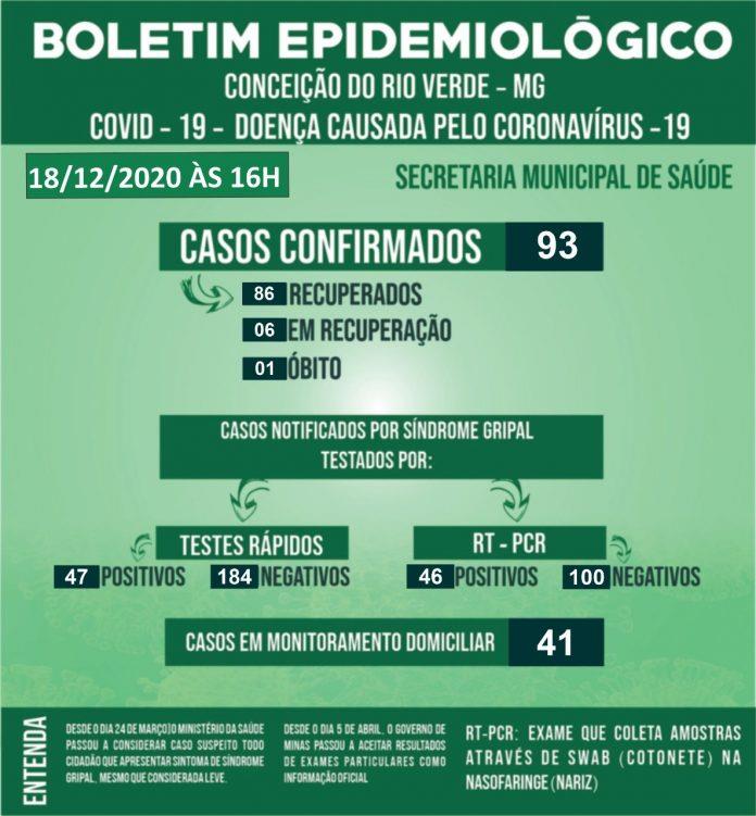 BOLETIM EPIDEMIOLÓGICO COVID 19