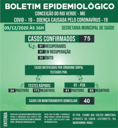 BOLETIM EPIDEMIOLÓGICO COVID 19