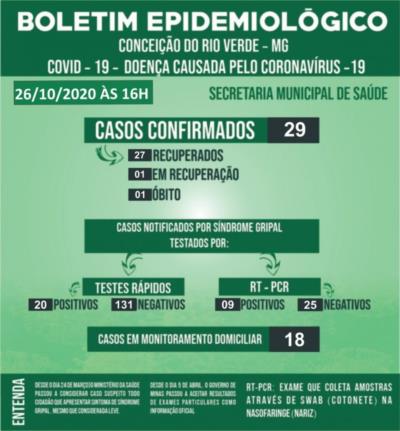 BOLETIM EPIDEMIOLÓGICO COVID-19