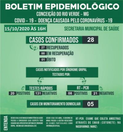 BOLETIM EPIDEMIOLÓGICO COVID-19