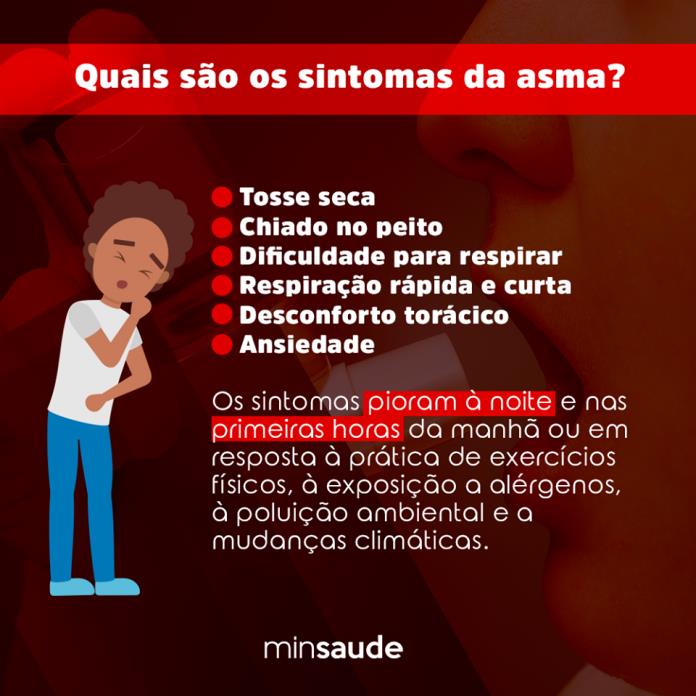 ASMA: causas, sintomas, tratamento, diagnóstico e prevenção