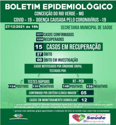 BOLETIM EPIDEMIOLÓGICO COVID 19