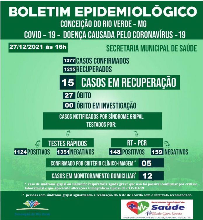 BOLETIM EPIDEMIOLÓGICO COVID 19