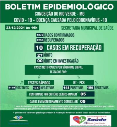 BOLETIM EPIDEMIOLÓGICO COVID 19