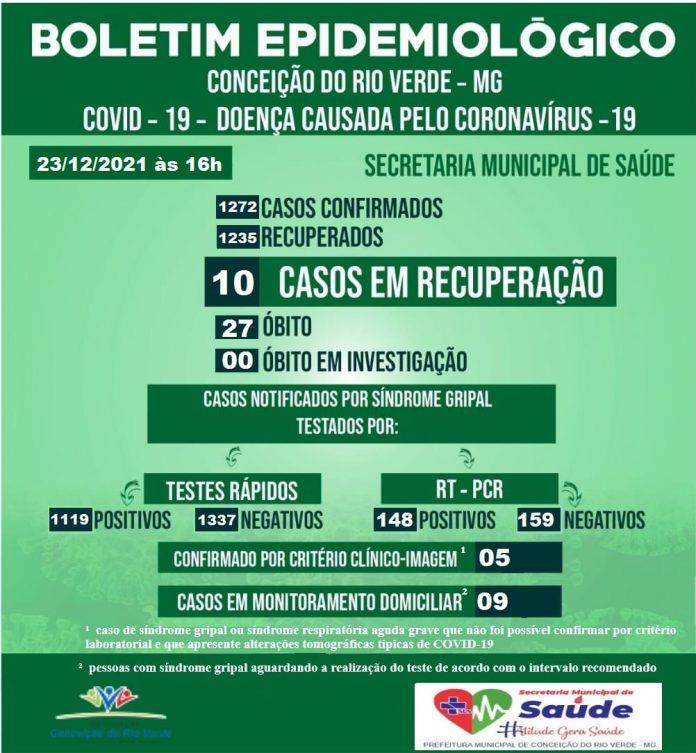 BOLETIM EPIDEMIOLÓGICO COVID 19