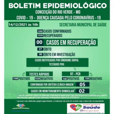BOLETIM EPIDEMIOLÓGICO COVID