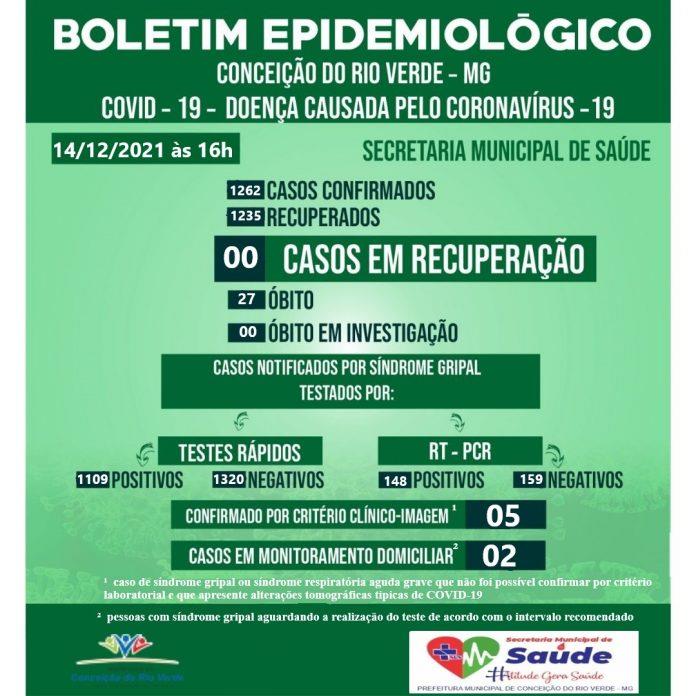 BOLETIM EPIDEMIOLÓGICO COVID