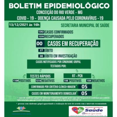 BOLETIM EPIDEMIOLÓGICO COVID