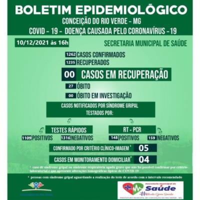 BOLETIM EPIDEMIOLÓGICO COVID