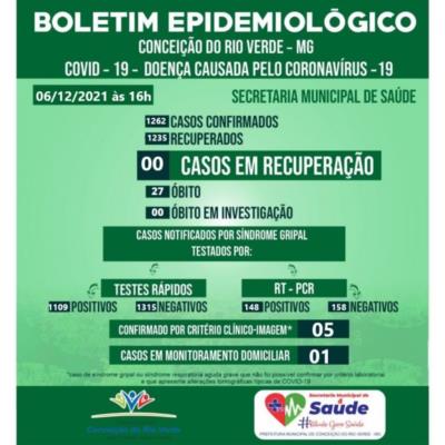 BOLETIM EPIDEMIOLÓGICO COVID