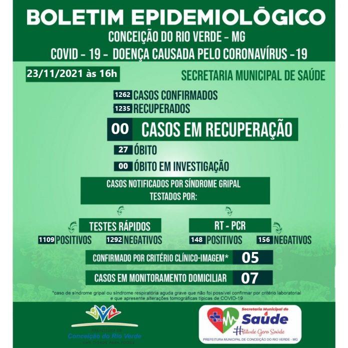 BOLETIM EPIDEMIOLÓGICO COVID