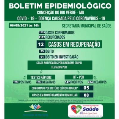 BOLETIM EPIDEMIOLÓGICO COVID