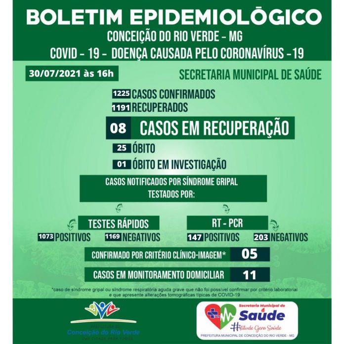 BOLETIM EPIDEMIOLÓGICO COVID