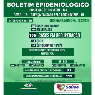 BOLETIM EPIDEMIOLÓGICO COVID