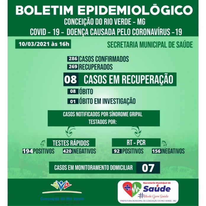BOLETIM EPIDEMIOLÓGICO COVID