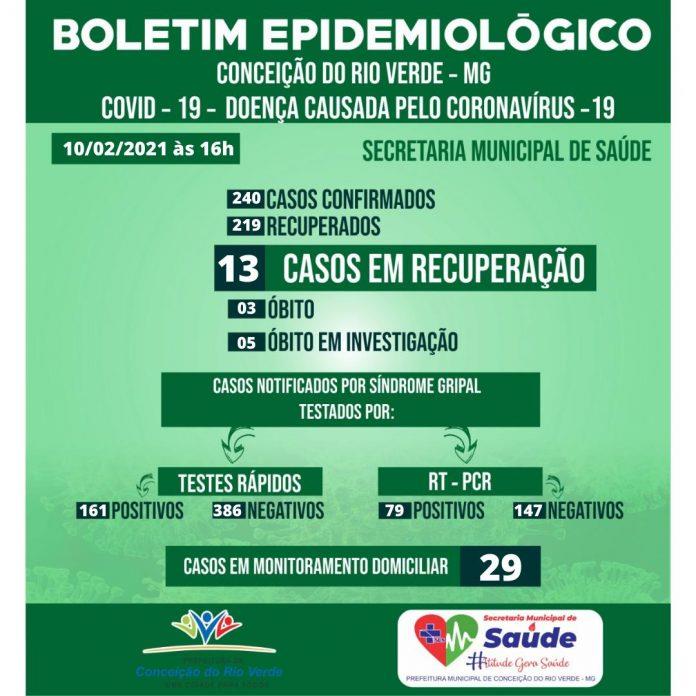BOLETIM EPIDEMIOLÓGICO COVID 19