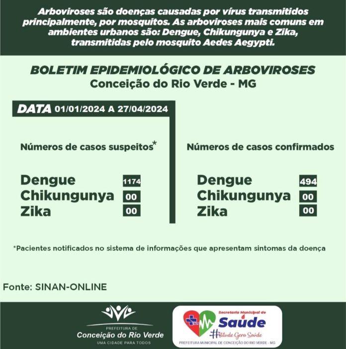 BOLETIM EPIDEMIOLÓGICO