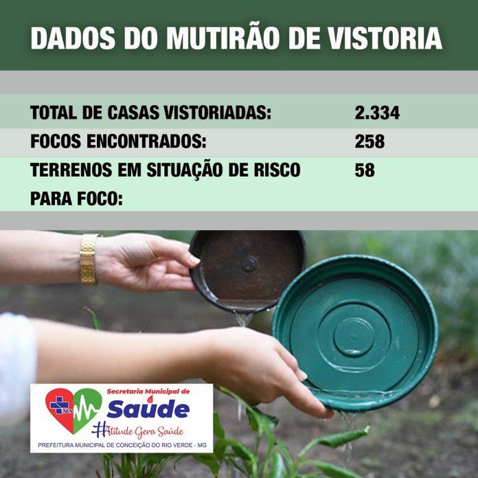 AÇÃO DAS VISITAS DE VISTORIA DOMICILIAR