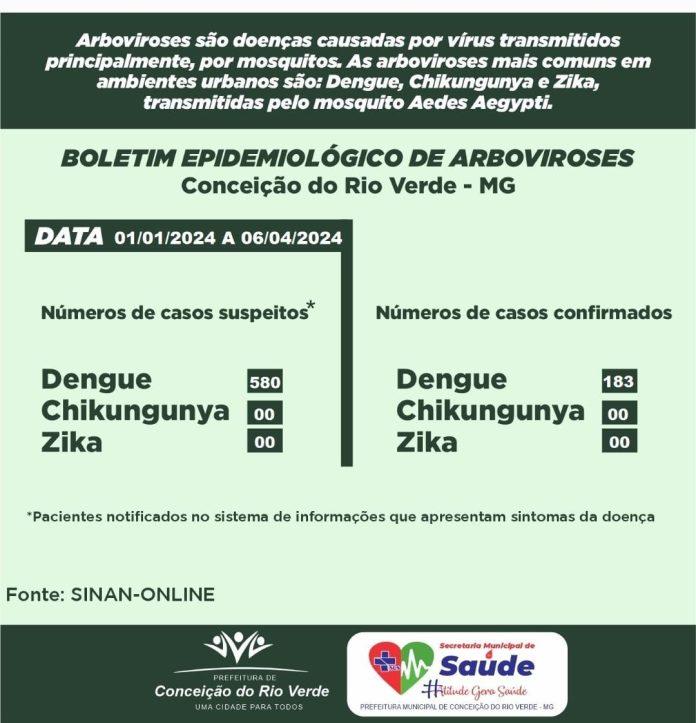 BOLETIM EPIDEMIOLÓGICO 06/04/2024