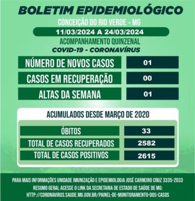 Boletim Epidemiológico