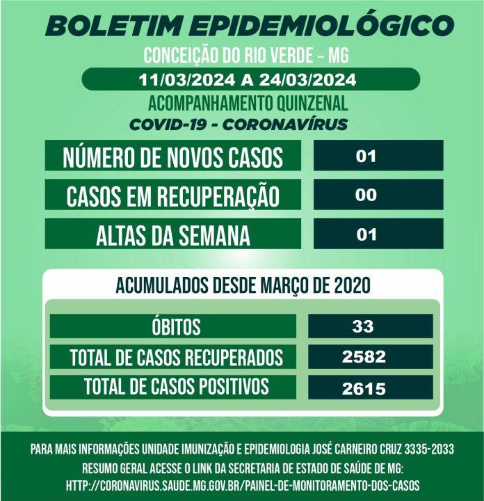Boletim Epidemiológico