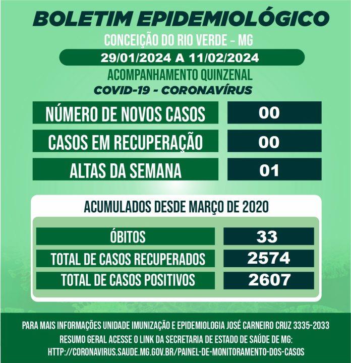 Boletim Epidemiológico