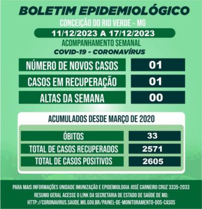 BOLETIM EPIDEMIOLÓGICO COVID 19