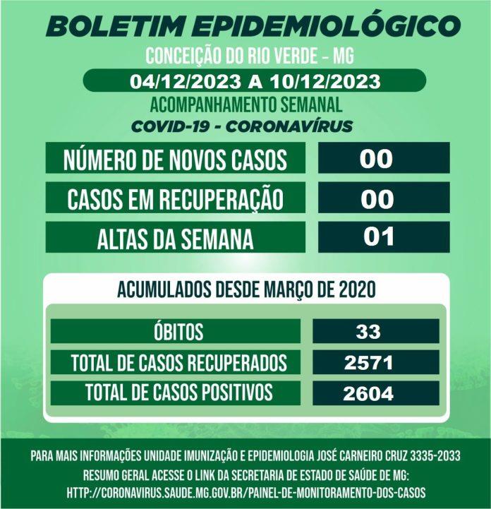BOLETIM EPIDEMIOLÓGICO COVID 19