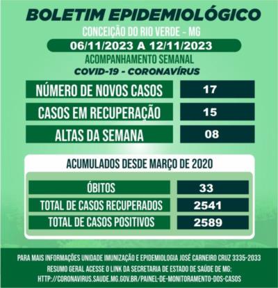 BOLETIM EPIDEMIOLÓGICO COVID 19