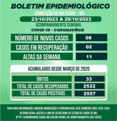 BOLETIM EPIDEMIOLÓGICO COVID 19