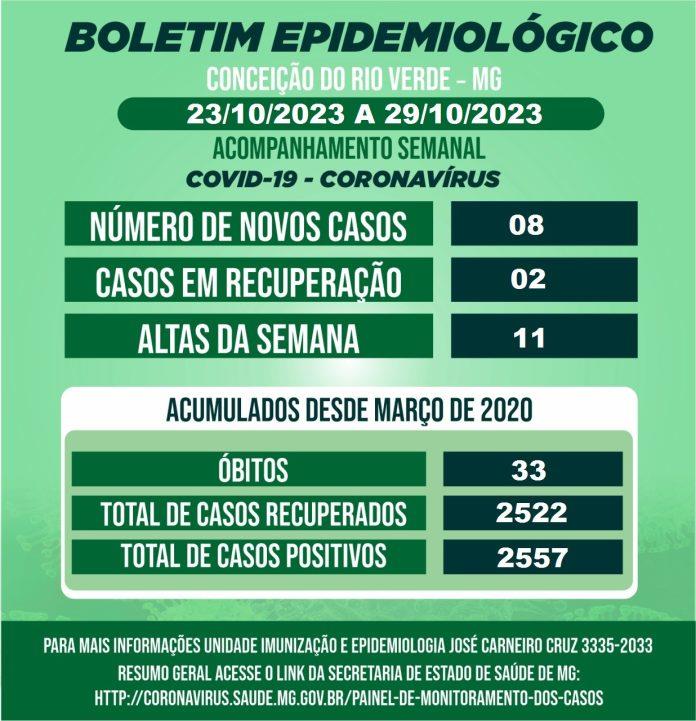 BOLETIM EPIDEMIOLÓGICO COVID 19