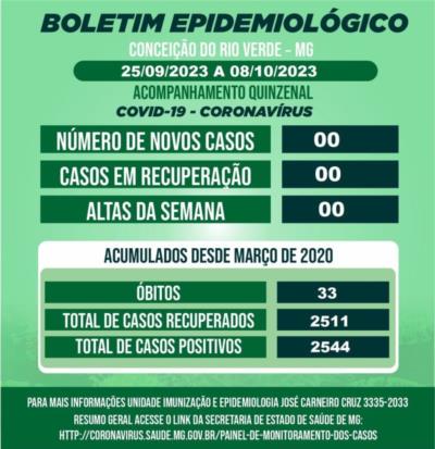 BOLETIM EPIDEMIOLÓGICO COVID 19-QUINZENAL