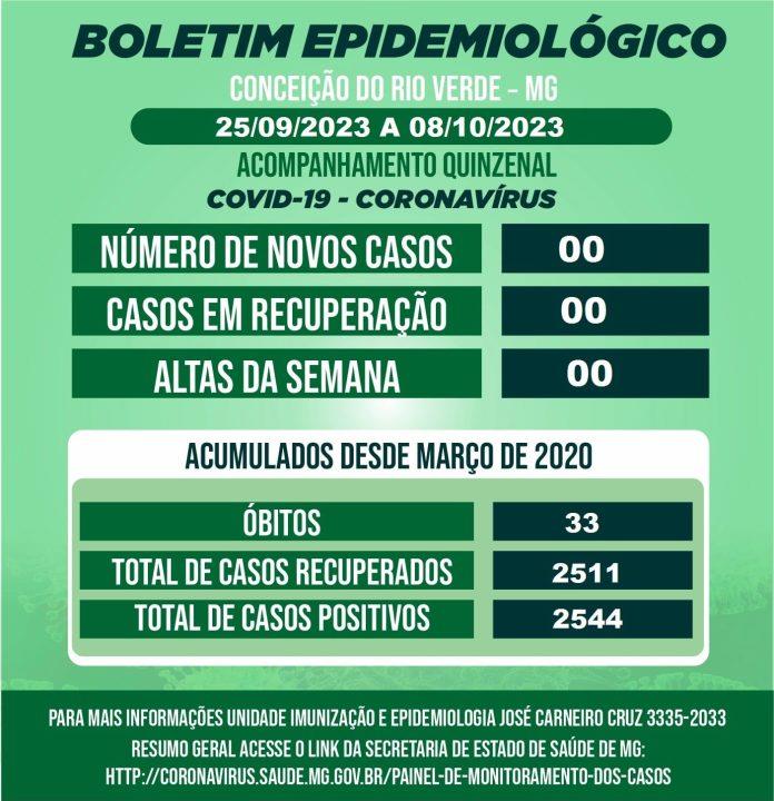 BOLETIM EPIDEMIOLÓGICO COVID 19-QUINZENAL