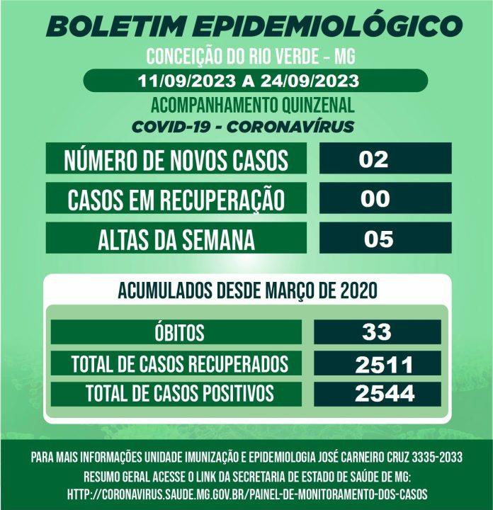 BOLETIM EPIDEMIOLÓGICO COVID 19-QUINZENAL