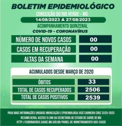 BOLETIM EPIDEMIOLÓGICO COVID 19-QUINZENAL