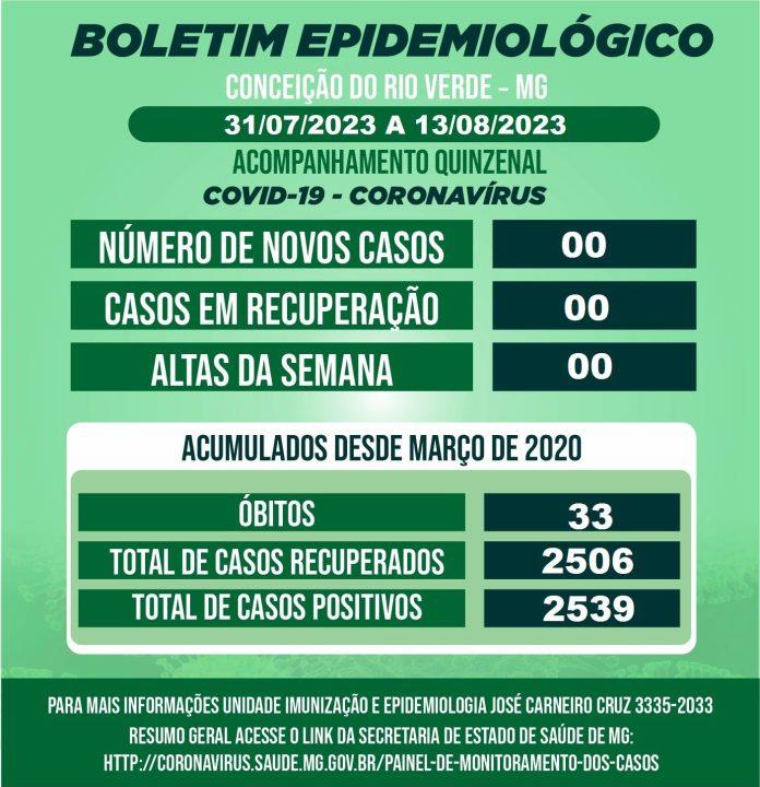 BOLETIM EPIDEMIOLÓGICO COVID 19-QUINZENAL