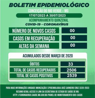 BOLETIM EPIDEMIOLÓGICO COVID 19-QUINZENAL