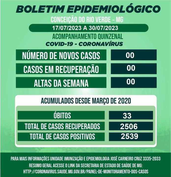 BOLETIM EPIDEMIOLÓGICO COVID 19-QUINZENAL