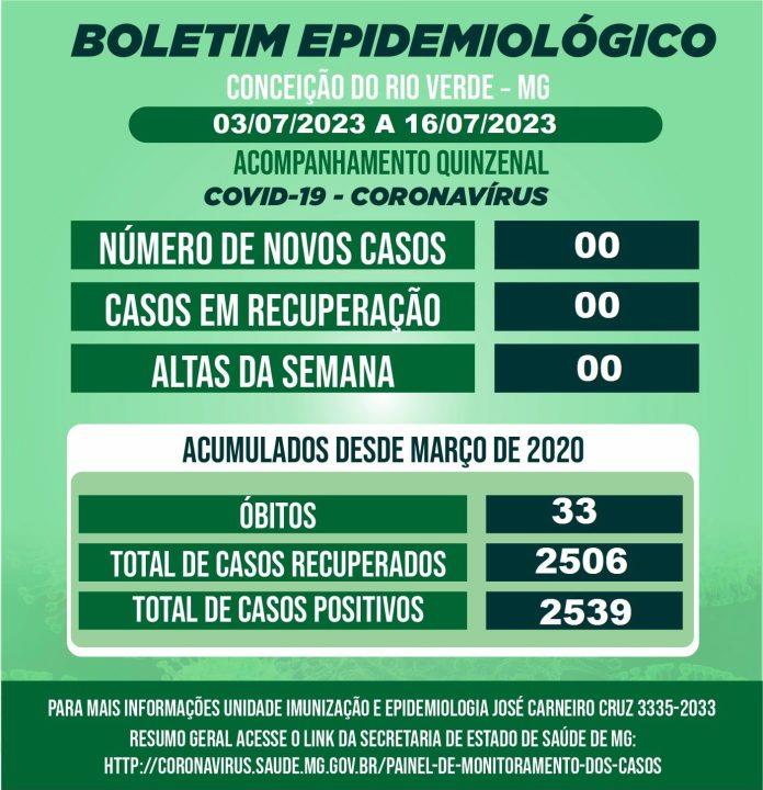 BOLETIM EPIDEMIOLÓGICO COVID 19-QUINZENAL