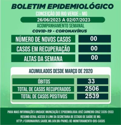 BOLETIM EPIDEMIOLÓGICO COVID 19- SEMANAL